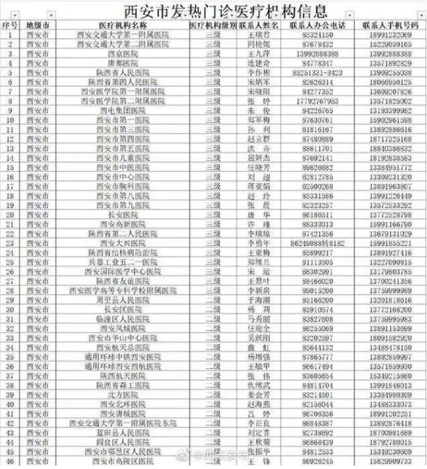 防控疫情！西安開通防控咨詢及疫情舉報電話