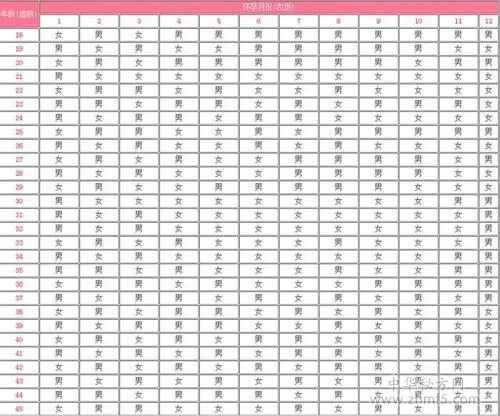 清宮圖準不準 2021清宮表生男生女圖準確度