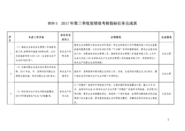 績(jī)效考核方法,績(jī)效考核方法中的絕對(duì)評(píng)價(jià)法包括