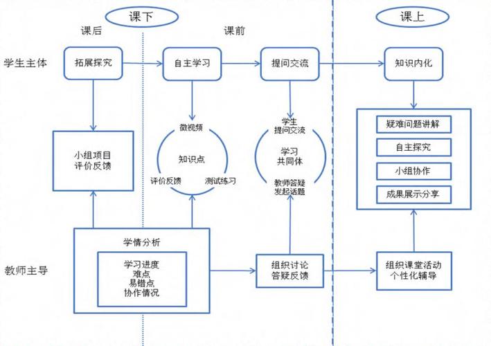 女生怎樣才能做到噴潮？課堂教學(xué)實例教程總結(jié)