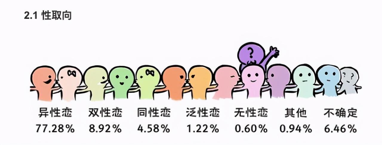 異性戀是什么意思？