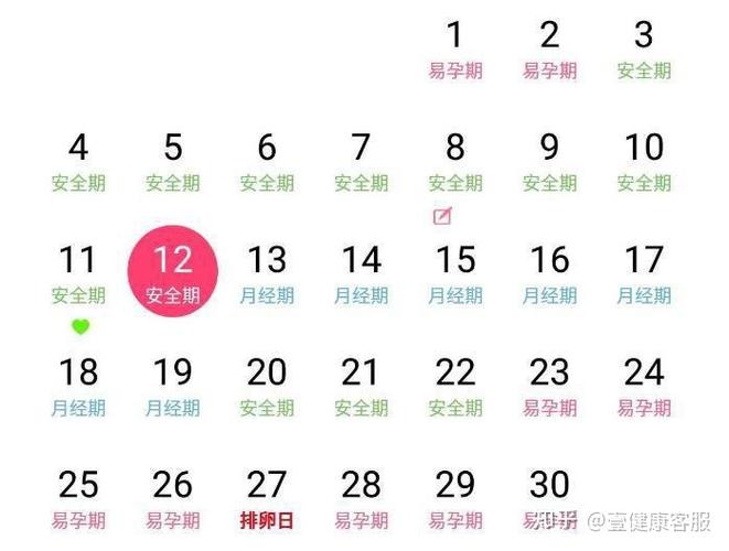 安全期的計算方法有哪些？計算月經(jīng)安全期的三種方法