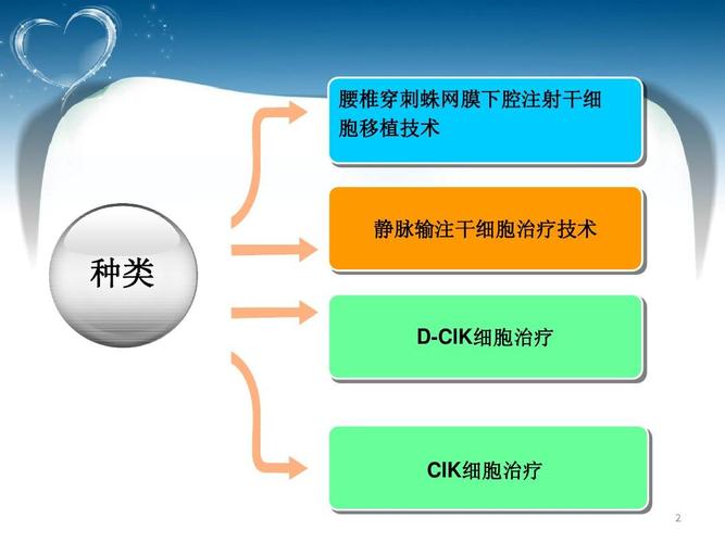 cik細(xì)胞療法副作用,cik細(xì)胞輸注療法