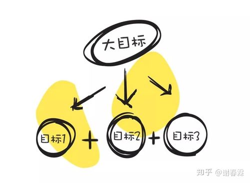 我奶奶的目標(biāo)適合什么？ 我奶奶的目標(biāo)適合什么？緣故