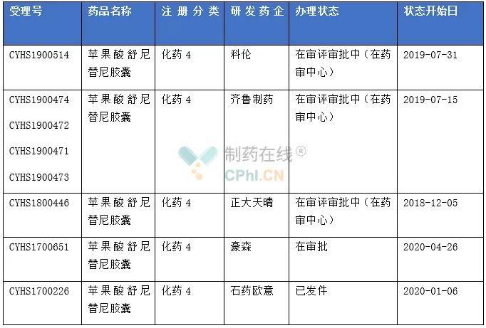 服用蘋果舒尼替尼后副作用-蘋果酸舒尼替尼副作用