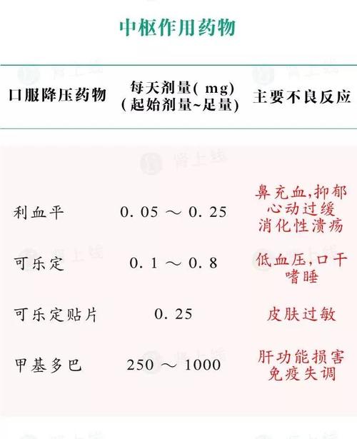 降壓藥的功能和副作用(降壓藥的功能和副作用是什么)