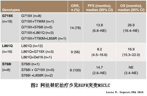 2992會(huì)有什么副作用(3922的副作用是什么)