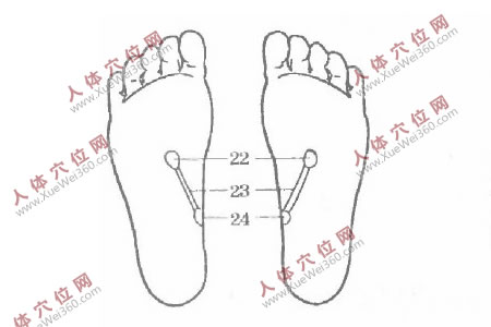 堅(jiān)持手腳穴位按摩將會(huì)很快治愈尿床癥