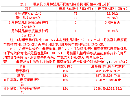 麻疹疫苗副作用-麻疹疫苗副作用大不大