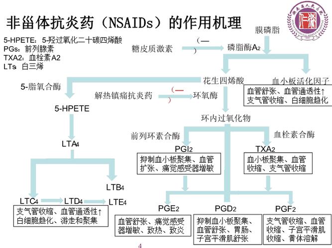 非甾體類藥的作用及副作用-非甾體類藥的作用及副作用有哪些