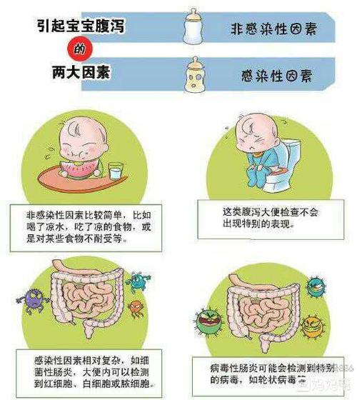 寶寶腹瀉的癥狀_寶寶腹瀉癥狀圖片