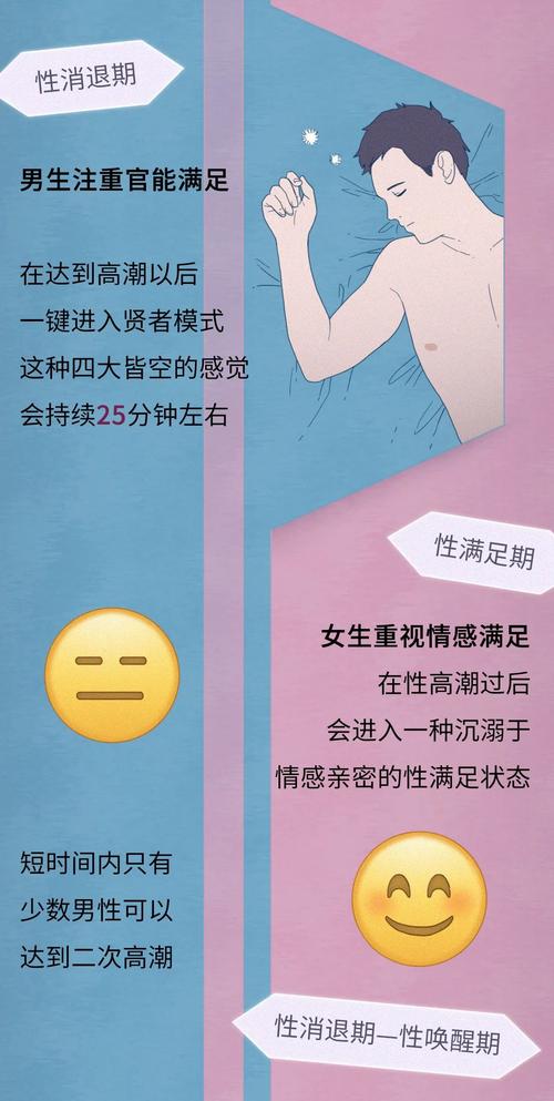 什么是多種性快感？你覺得雙重高潮怎么樣？