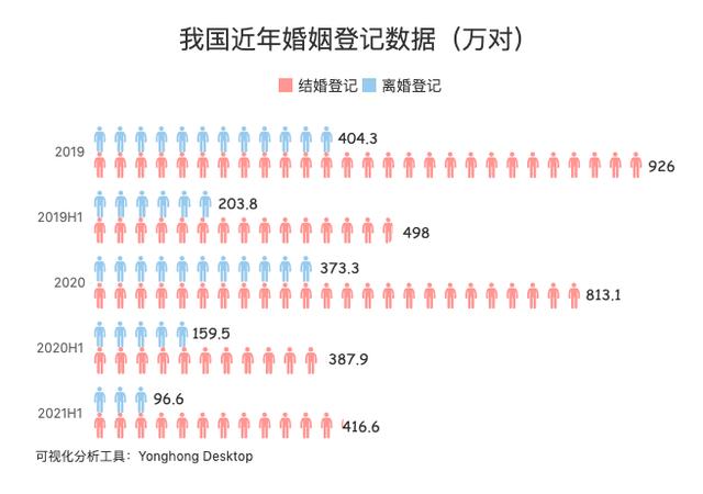 中國北京離婚率全國第一？中國離婚率排名前十的省區(qū)