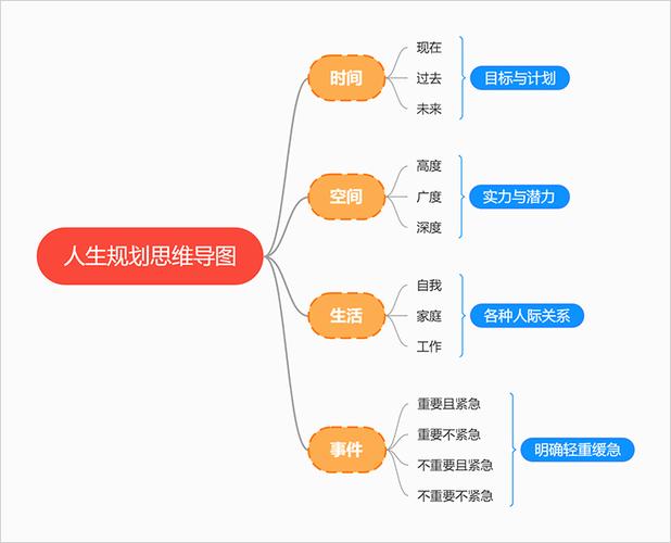 目標(biāo)是什么？C你的整個(gè)過程是什么？ 如何進(jìn)入目標(biāo)？