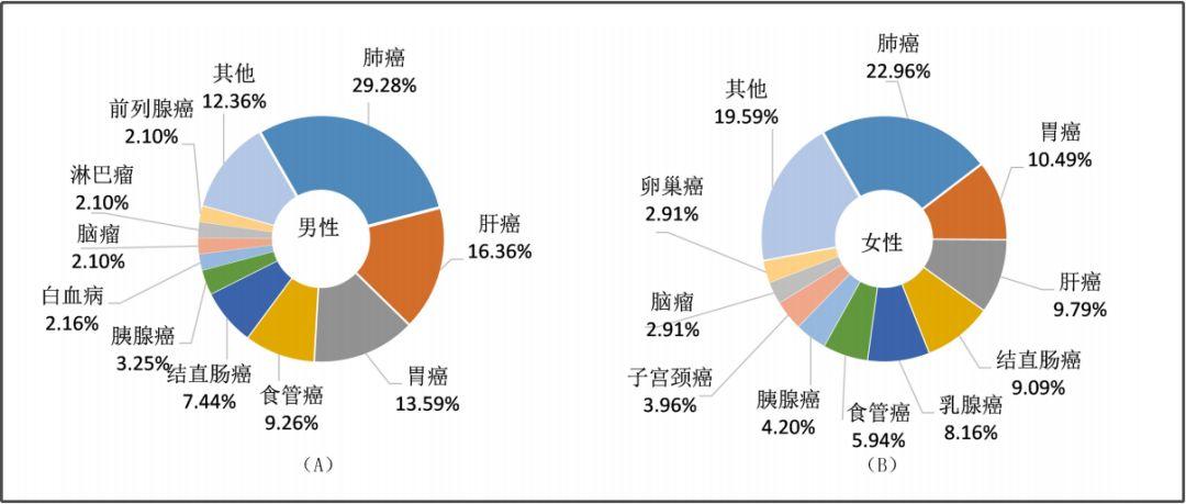 EGFR靶向治療副作用_egfr靶向治療副作用