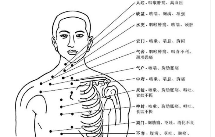 最省錢的養(yǎng)生方法，你不會，美容院經(jīng)理教你找穴位