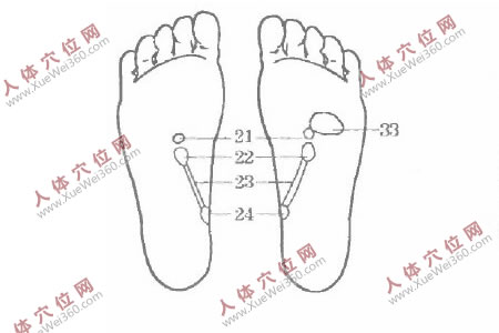 我用手腳穴位按摩法治中風后遺癥很有效