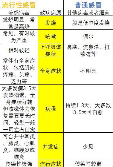 甲流的潛伏期癥狀甲流潛伏期癥狀 嗓子有痰咳不出來(lái)