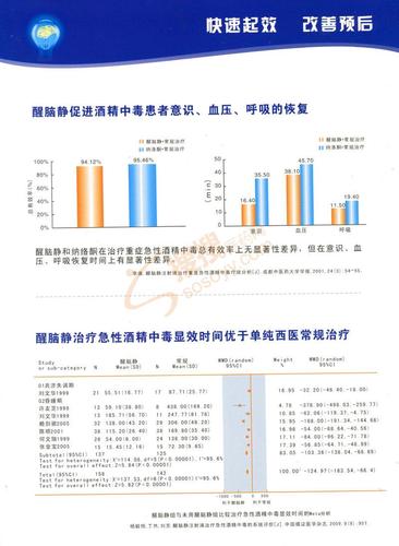 腦醒靜的醫(yī)療作用副作用,醒腦靜療程