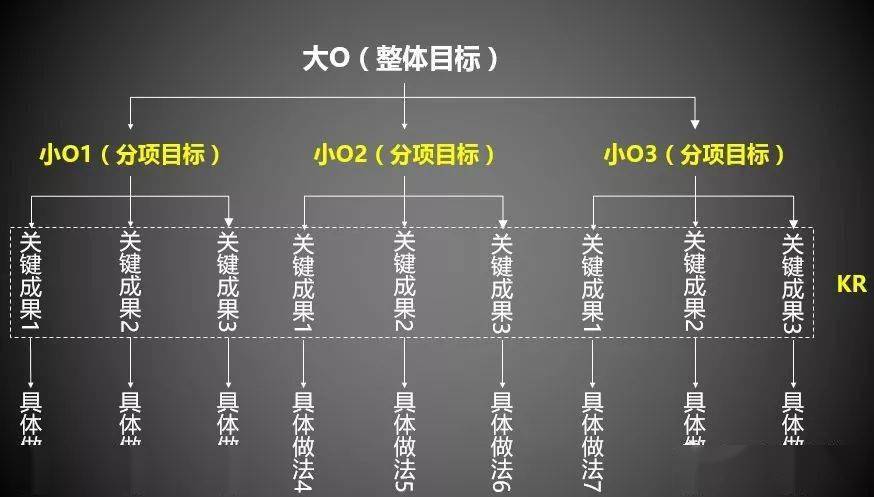 目標(biāo)是什么？C你的整個(gè)過程是什么？ 如何進(jìn)入目標(biāo)？