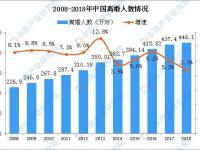 中國北京離婚率全國第一？中國離婚率排名前十的省區(qū)