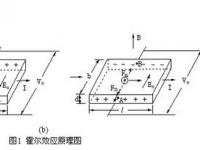 霍爾效應中存在哪些副作用,霍爾效應中存在哪些副作用和危害