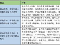 acei類(lèi)降壓藥的副作用(ace i類(lèi)降壓藥的副作用)