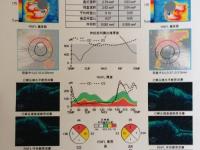 oct檢查有沒有副作用_oct檢查有沒有副作用啊