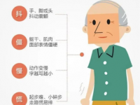 帕金森是什么??？有什么癥狀？_帕金森是什么病有什么癥狀能治好嗎視頻