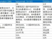 cd38單抗化療副作用,cd38單抗副作用緩解方案