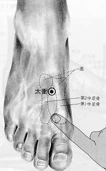 太沖穴