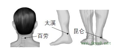 昆侖、太溪、百勞