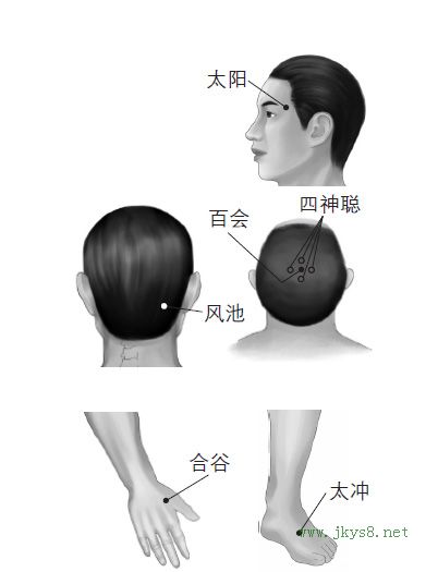 合谷、太沖、太陽(yáng)、風(fēng)池