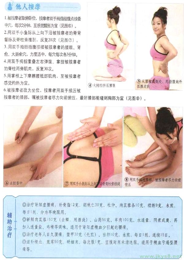 腰痛按摩穴位 腰痛按摩什么穴位 腰痛穴位圖