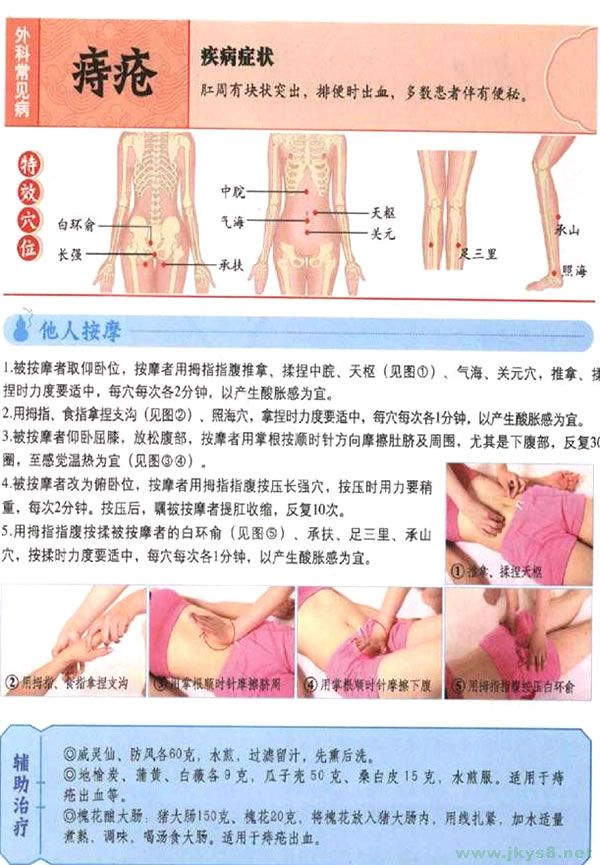 痔瘡按摩穴位 痔瘡按摩什么穴位 痔瘡穴位圖