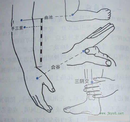 特效穴位治療常見(jiàn)病集錦 常用穴位一覽