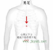 穴道指壓法