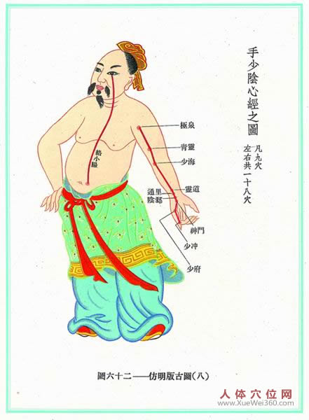 心經(jīng)經(jīng)絡(luò)圖