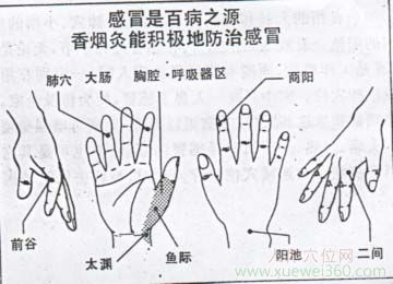 手部穴位治療感冒