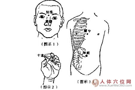 體表標(biāo)志取穴法