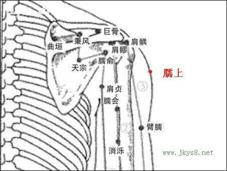 臑上穴