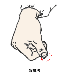 旋推法