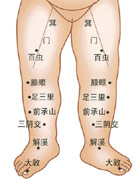 小兒按摩穴位-下肢部