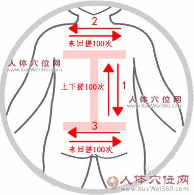 工字搓背 ---- “一穴管天下”的懶人穴、傻瓜穴