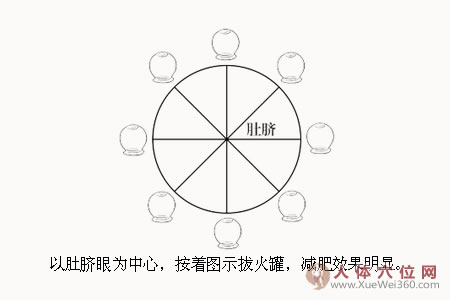 告別象腿、蘿卜腿，自己動(dòng)手來拔罐！