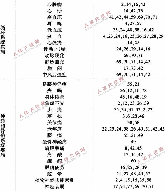 手腳穴位按摩治病法與按摩工具