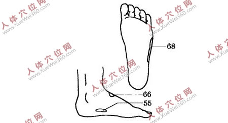 用手腳穴位按摩法治足腰痛簡便有效